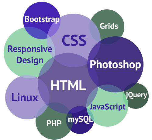 Skills Bubble Diagram